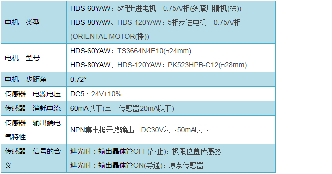 高耐久型自动转动平台_广州尊龙凯时科技有限公司.jpg